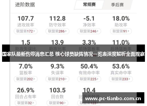 国家队最新伤停消息汇总 核心球员缺阵情况一览表深度解析全面观察